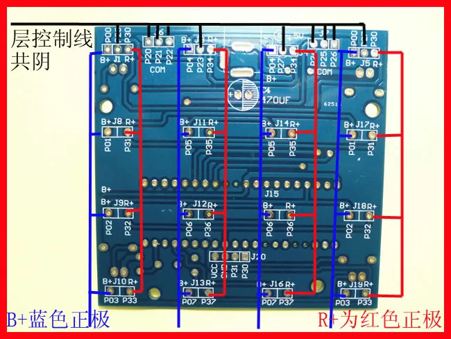 主板背面照片上加了彩色标注线：蓝线与红线分别从各组 B+、R+ 焊盘连出，左上角写“层控制线 共阴”，左下角写“B+蓝色正极”，右下角写“R+为红色正极”